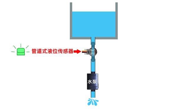 洗地機(jī)管道缺水檢測用哪種液位傳感器