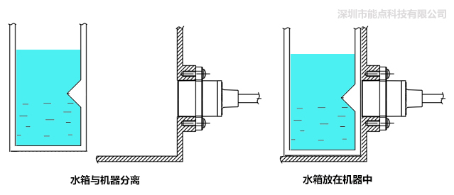 電蒸鍋液位檢測(cè)方案-分離式光電液位開關(guān)