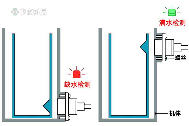 移動(dòng)水箱如何檢測(cè)缺水